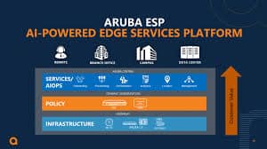 Aruba ESP的通用數據獲得全面的用戶和設備資訊，並快速解決問題