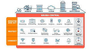 Aruba擴展了CX交換器產品組合，將Aruba CX 6200交換器系列加入產品系列