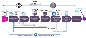 加速應用程式的交付，依照企業的業務需求快速讓創新的想法成為現實