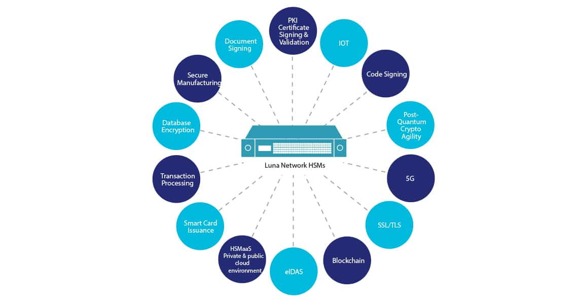 全球領先的通用硬件安全模塊 (HSM) 供應商