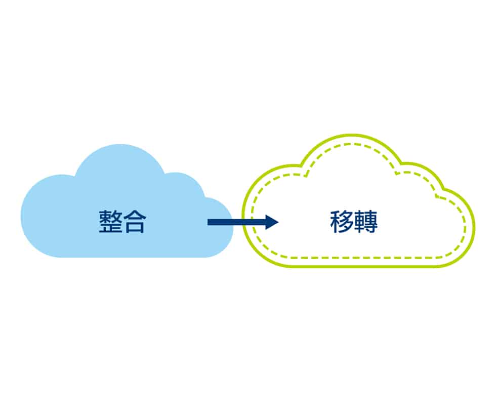 VMware Cloud on AWS雲端移轉
