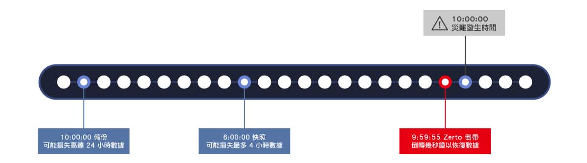 HPE_Zerto-2