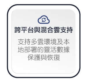 HPE_Zerto五大優勢