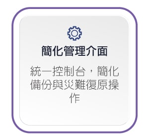 HPE_Zerto五大優勢