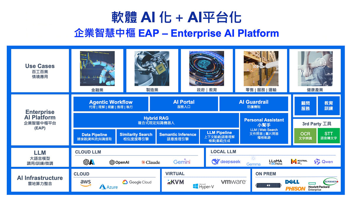 aisolution-images-15 Enterprise AI Platform:企業智慧中樞
