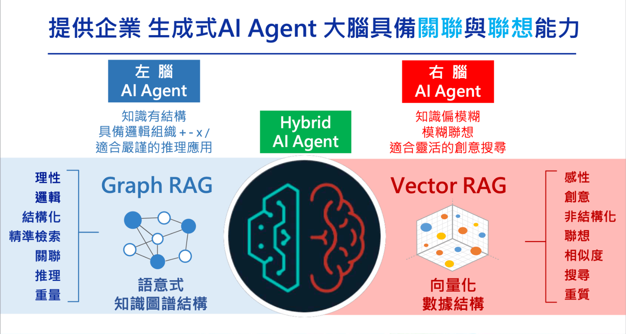 RAG是什麼？AI關鍵RAG技術及RAG應用原理完整說明 - DC Sales Portal