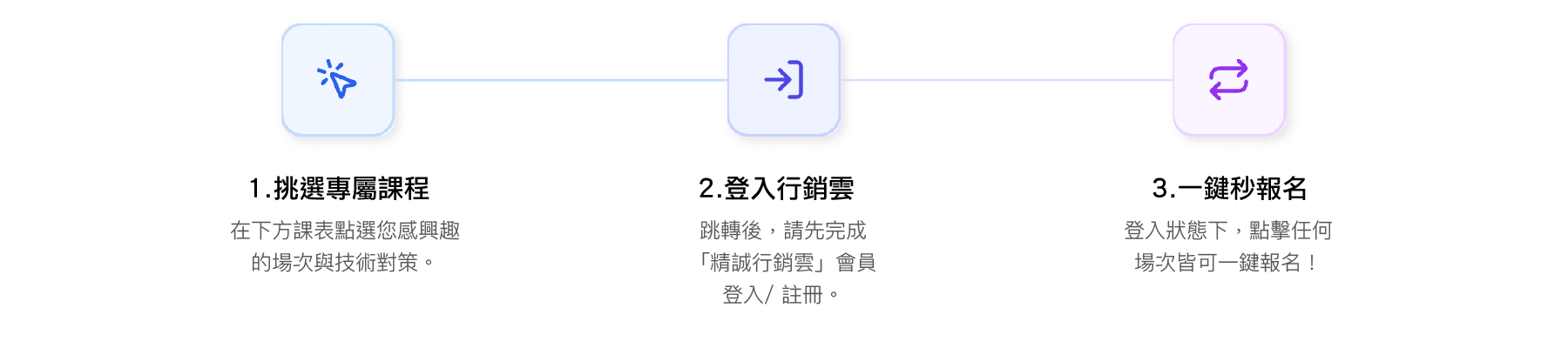 2026AIlanding-3 AI小學堂活動_課程