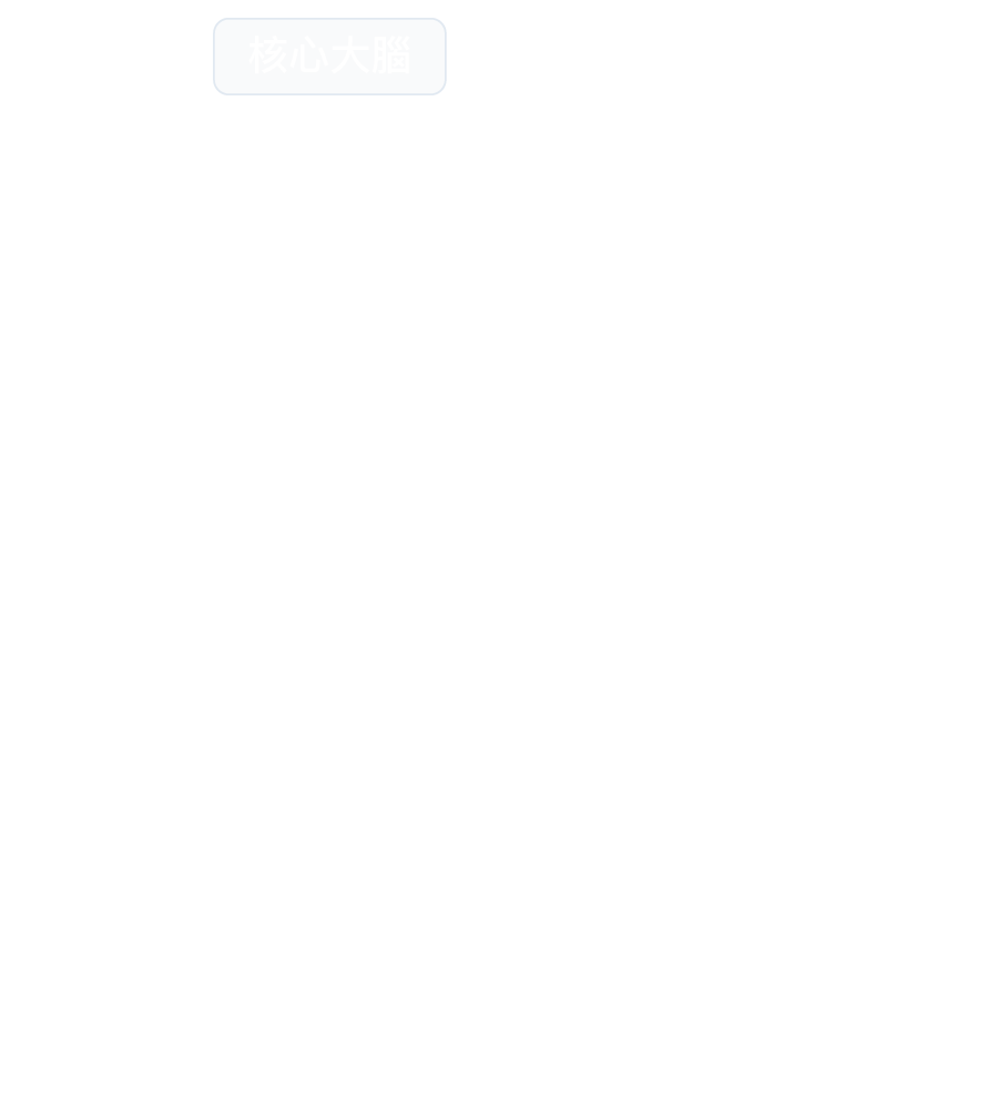 AI小學堂活動_課程