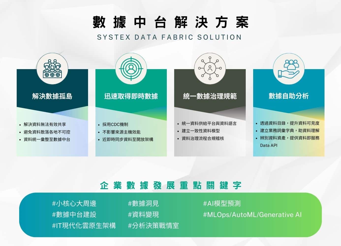 data-fabric-solution