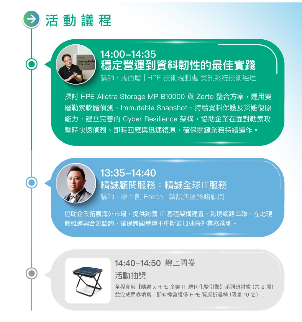 建構可快速復原的資料韌性